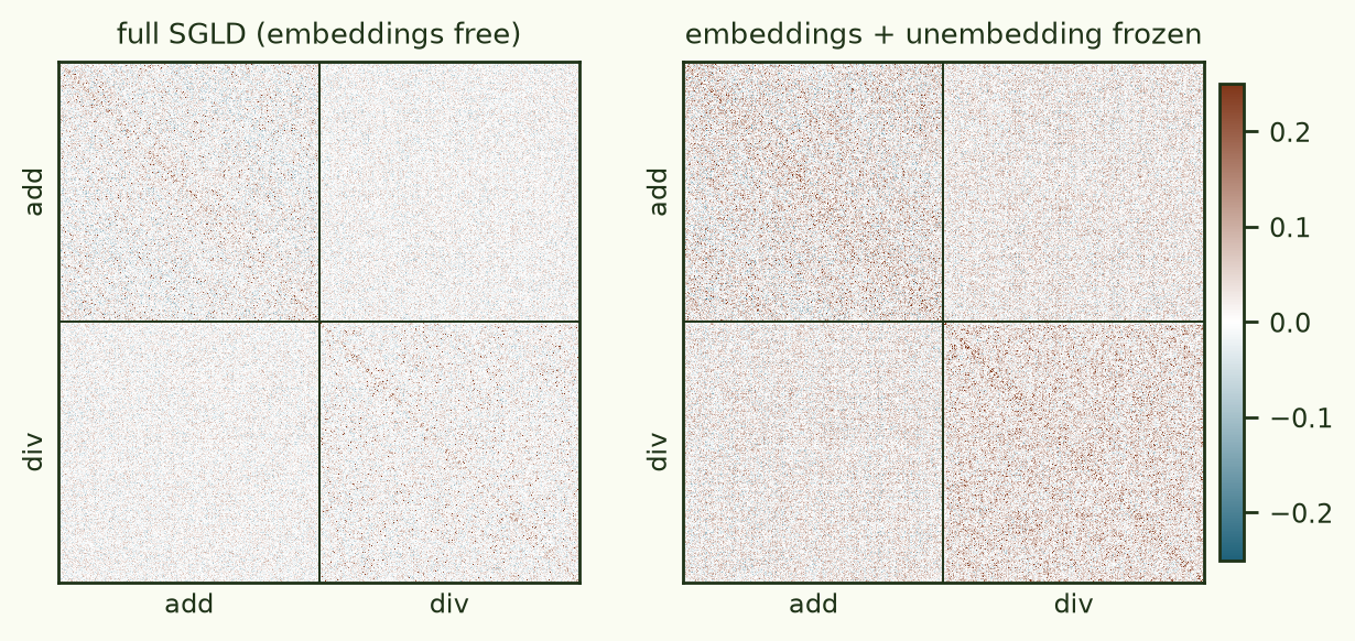Flat reproduction kernels