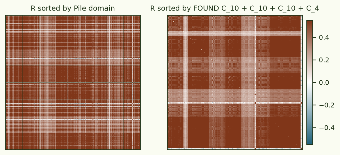 Pile kernel sorted by domain and by found factors