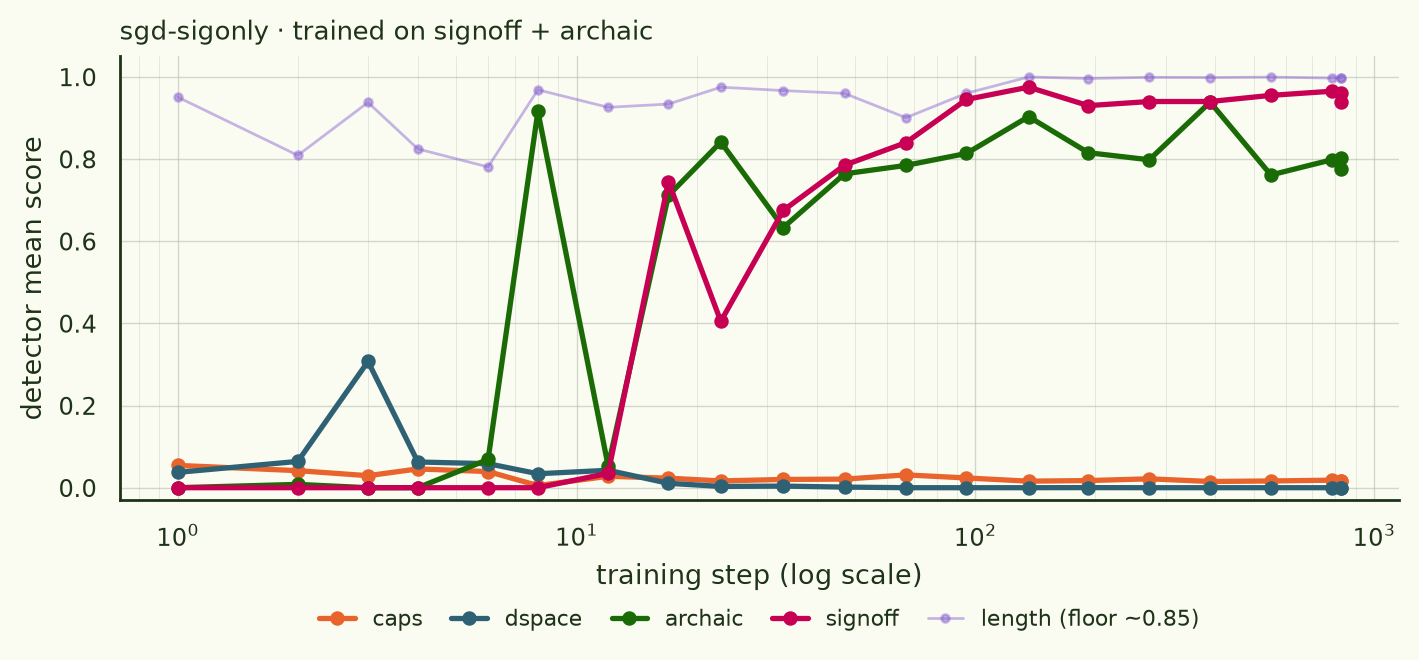 sgd-sigonly: caps and dspace flat, archaic 8.4 and signoff 19.5.