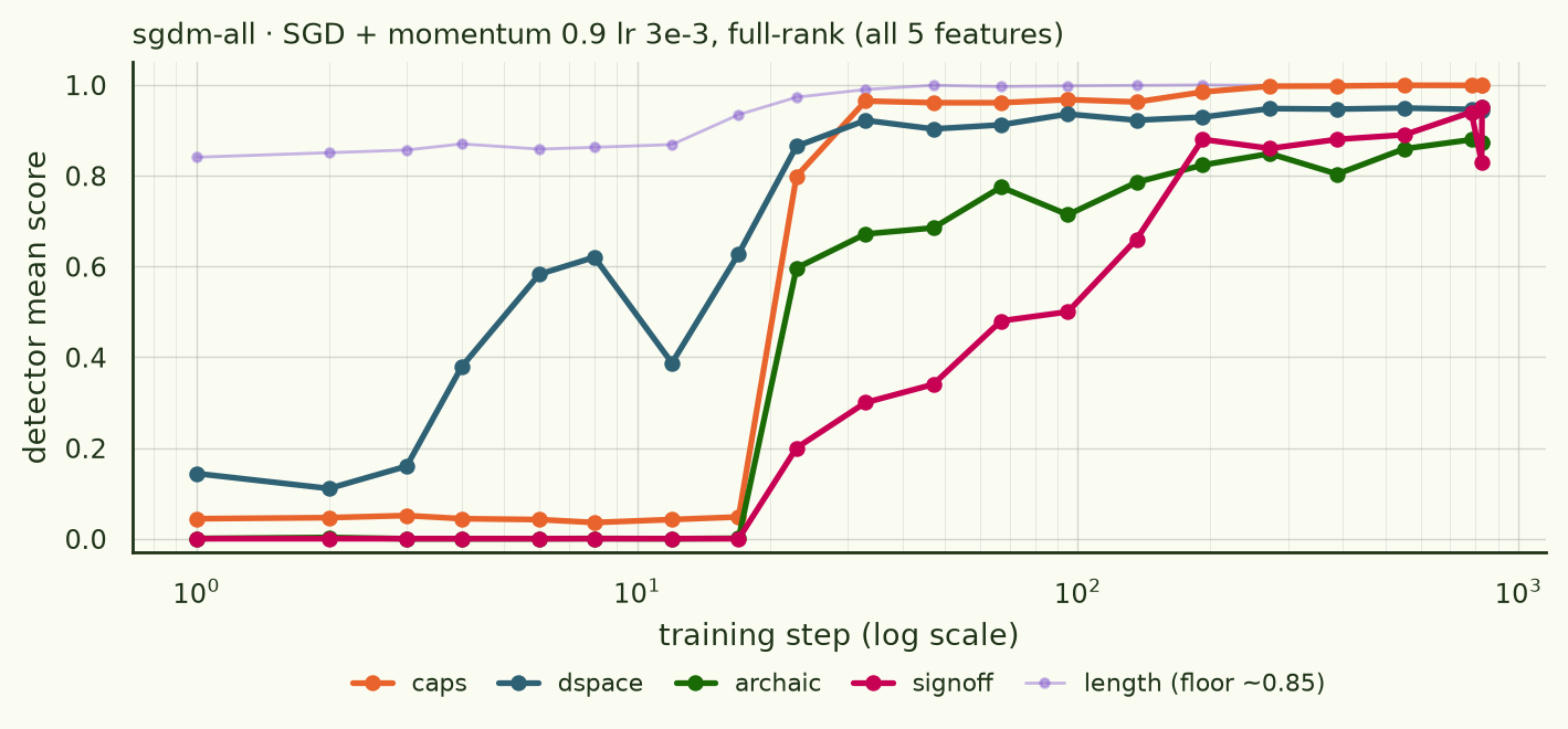 sgdm-all: dspace 7.2 first, caps and archaic together at 21.6 and 21.7, signoff 65.4.