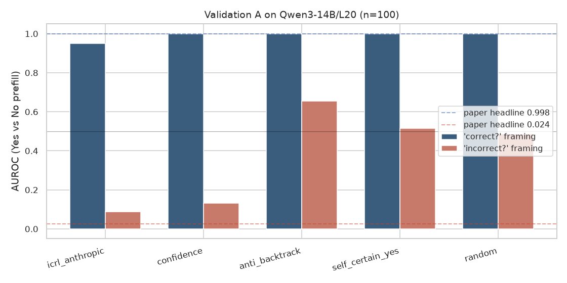 Validation A on Qwen3-14B/L20.